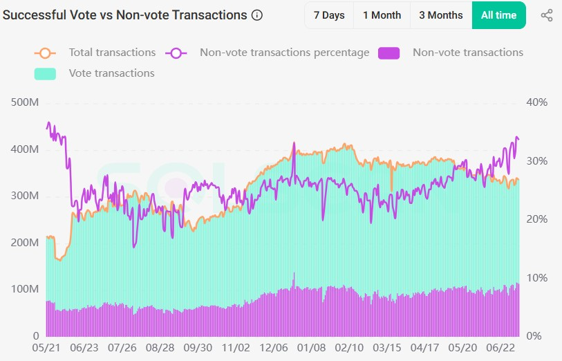 BonkFun Dominates Solana Memecoin Launches