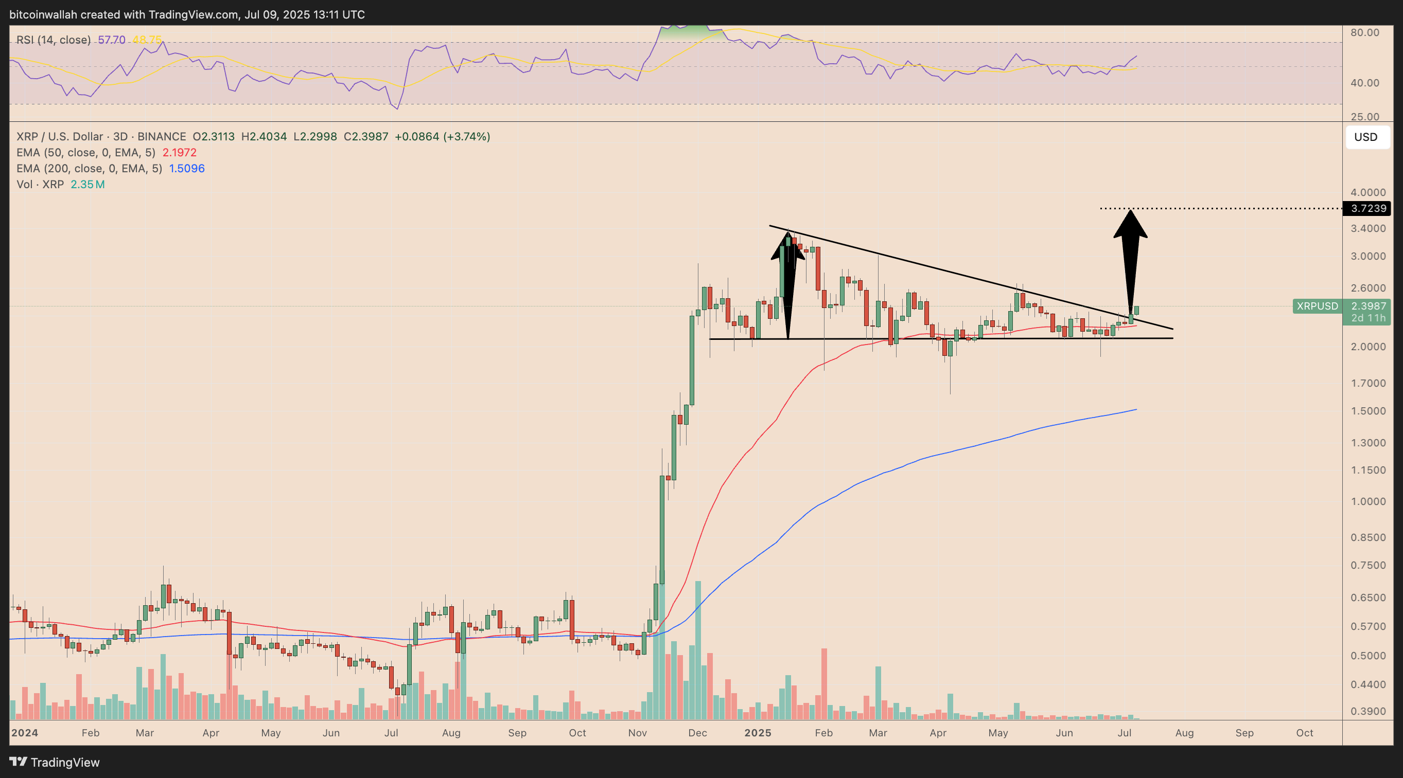 XRP/USD three-day price chart