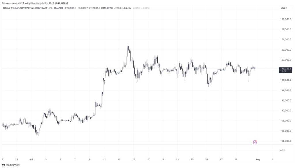 Bitcoin New Investor Dominance