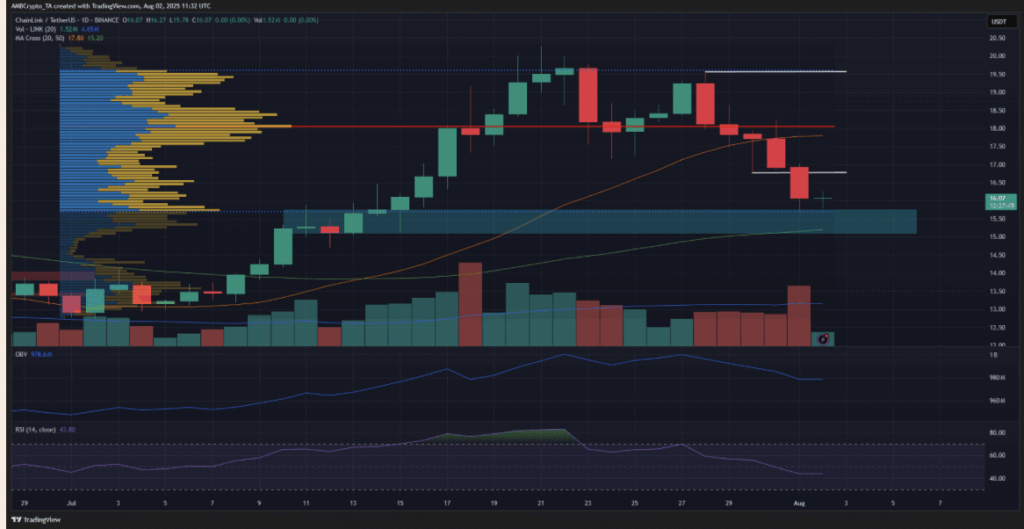 Chainlink LINK price prediction