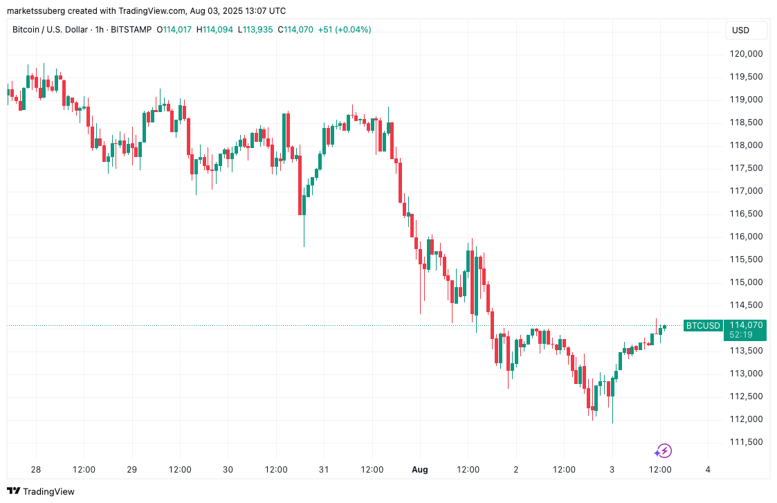 BTC/USD 1-hour chart BTC/USD 1-hour chart