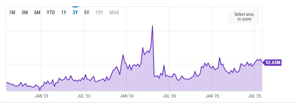 Bitcoin Miner Revenue
