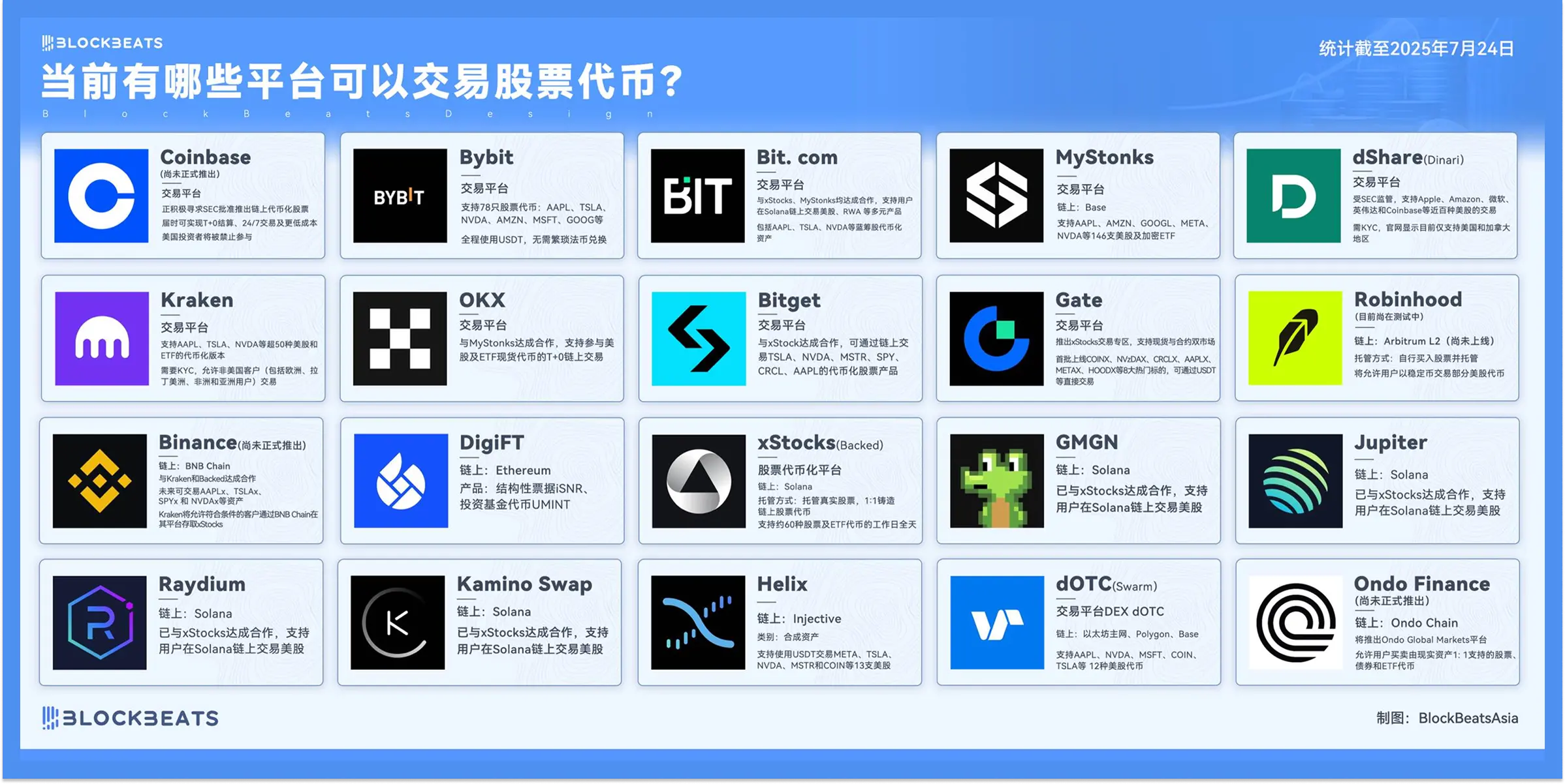 Tokenized stocks on Bybit
