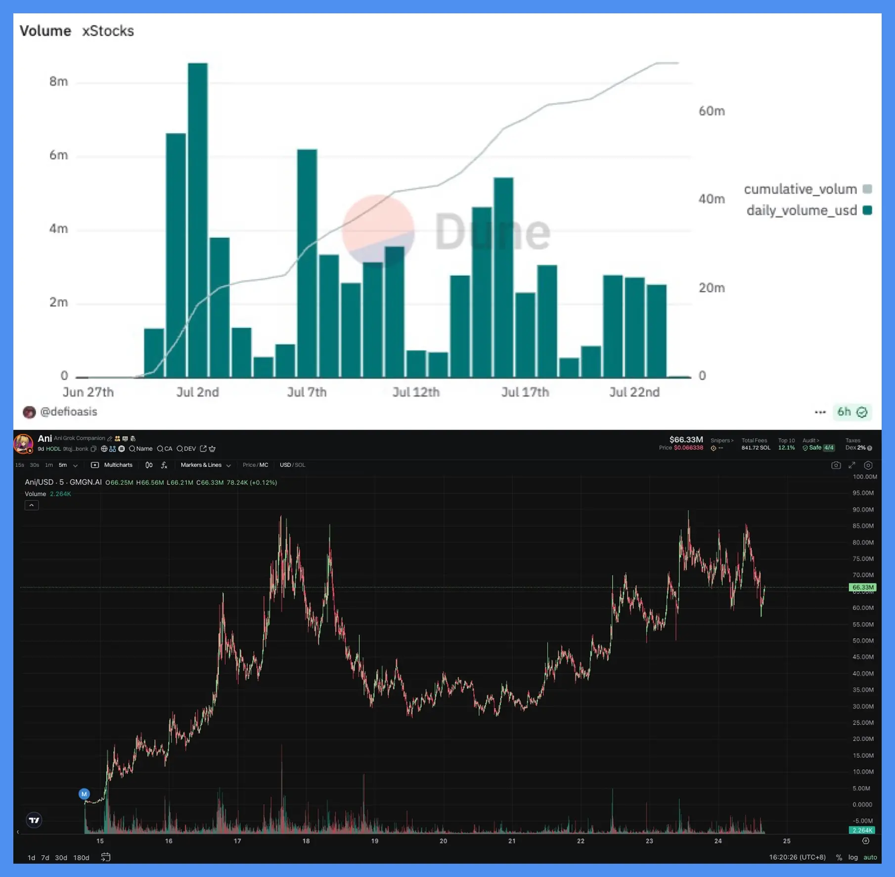 Trading volumes comparison