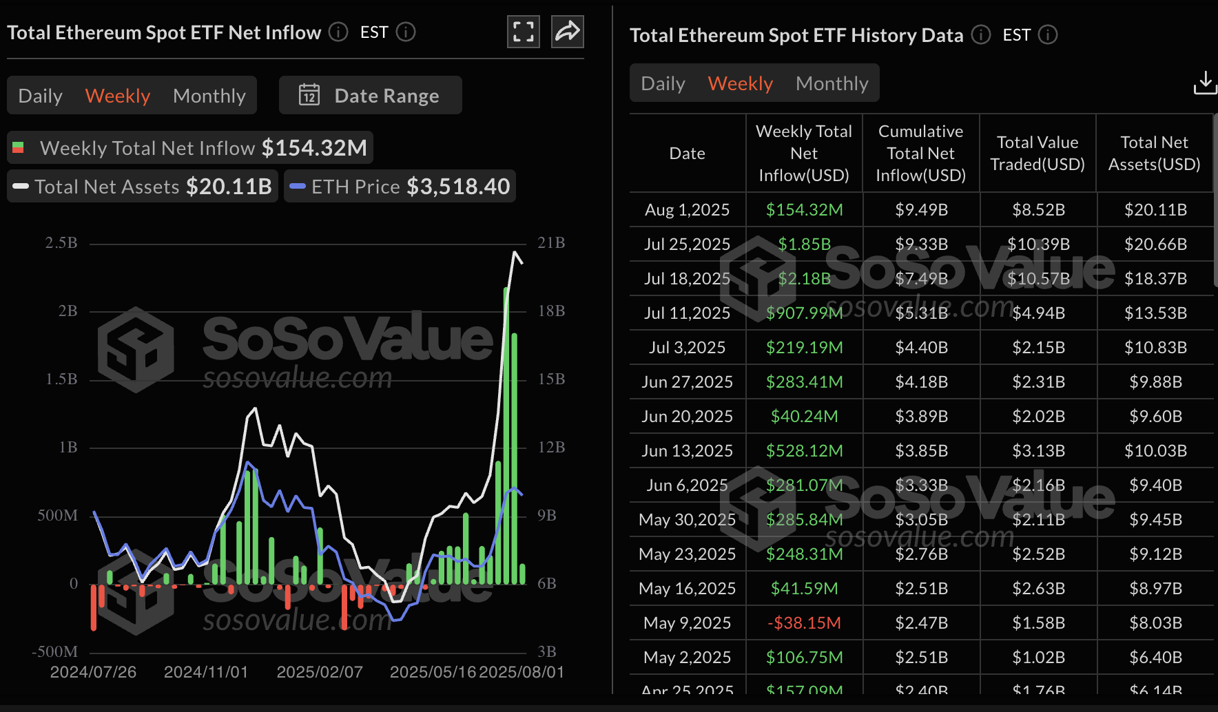 Ethereum spot ETF data