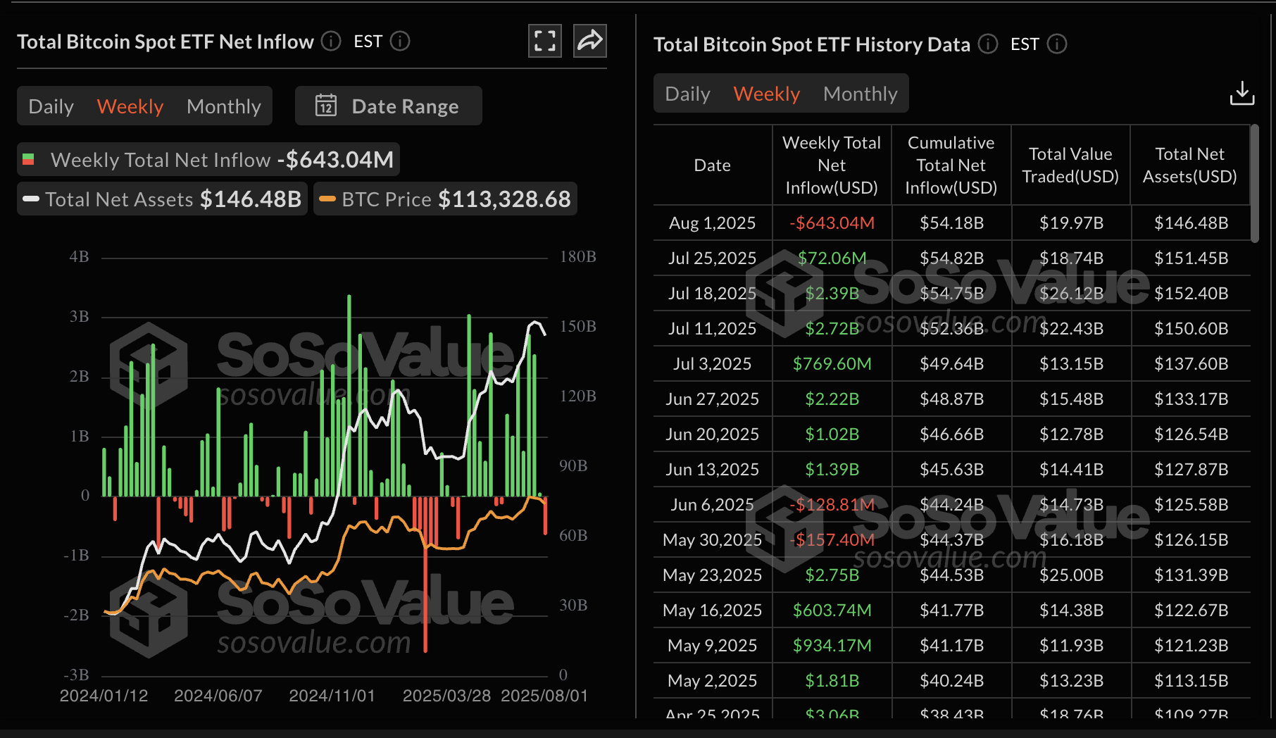 Bitcoin spot ETF data