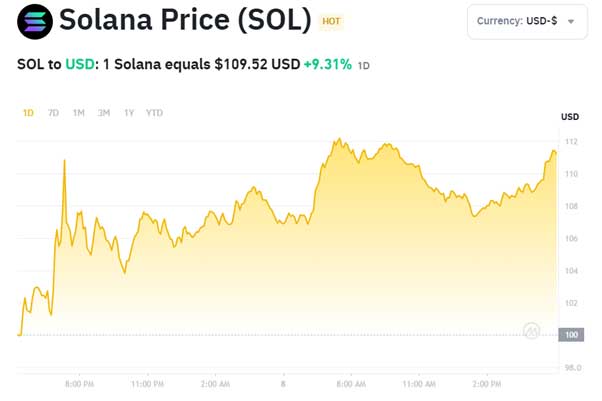 Solana Chart