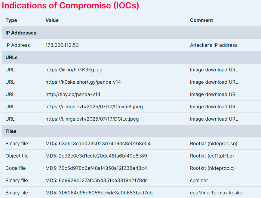 AI Generated malware graphic