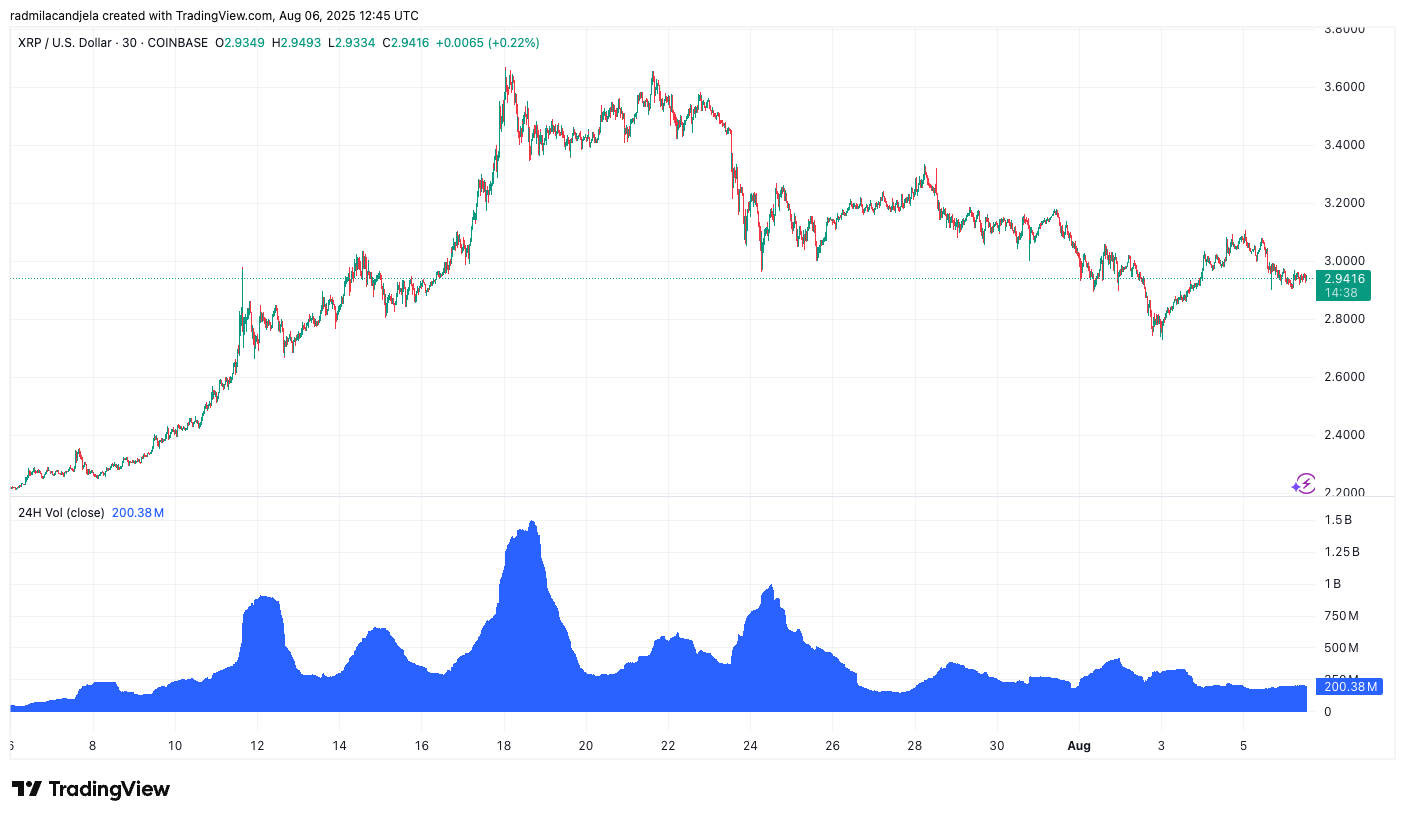 xrp price usd coinbase