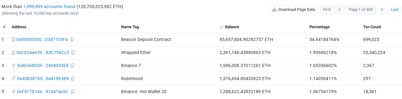 Top ETH Holder of July