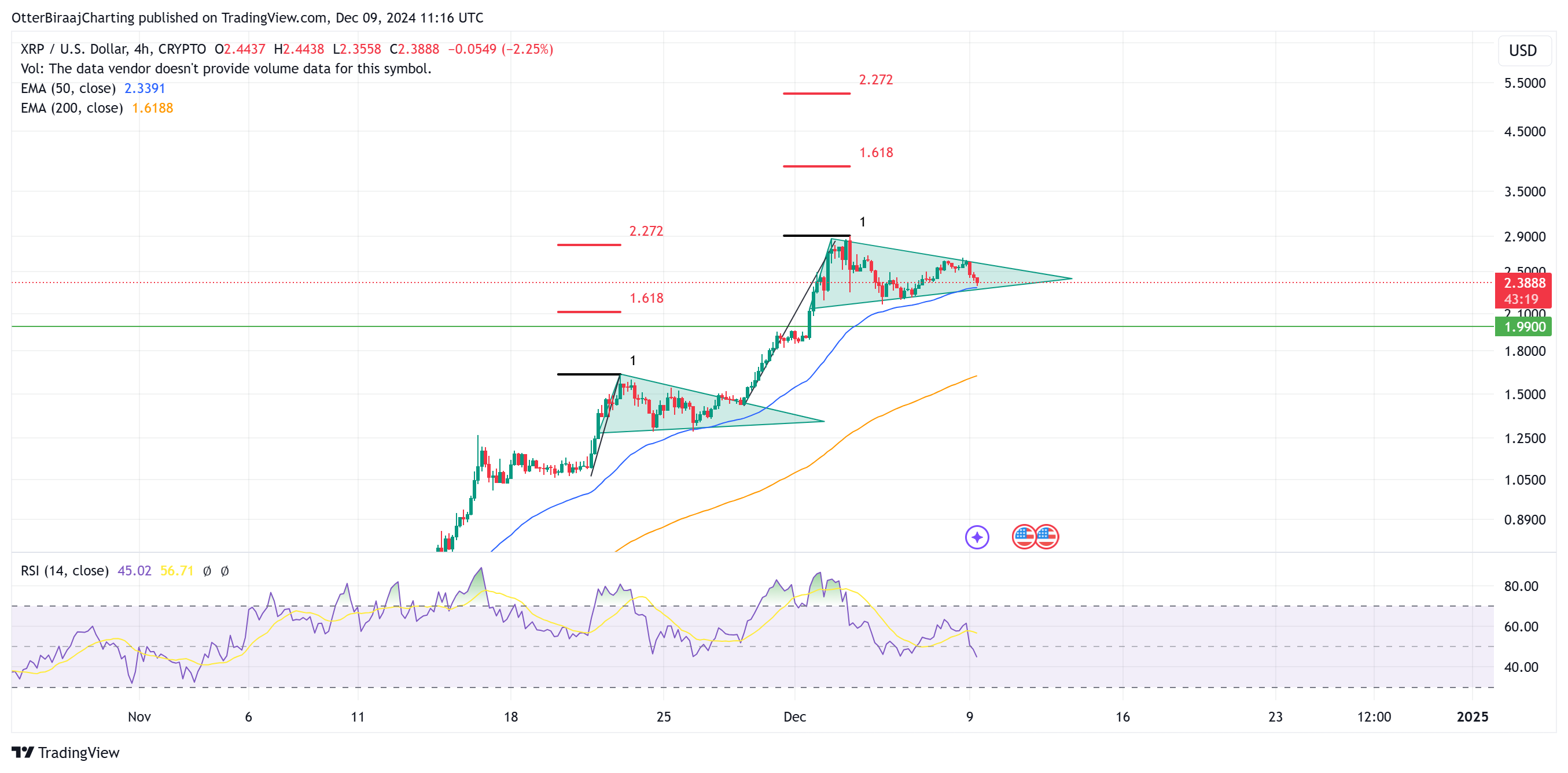Ripple, Markets, Price Analysis, Market Analysis