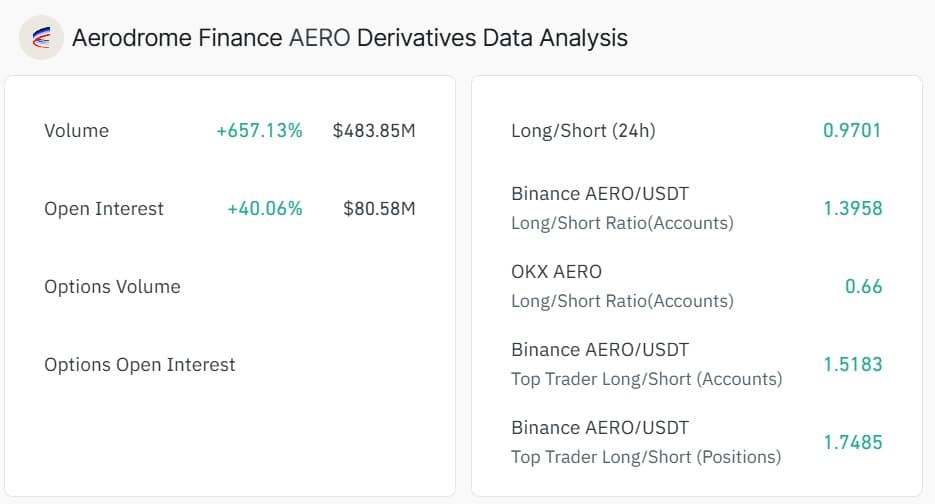 Aero Derivatives Data analysis