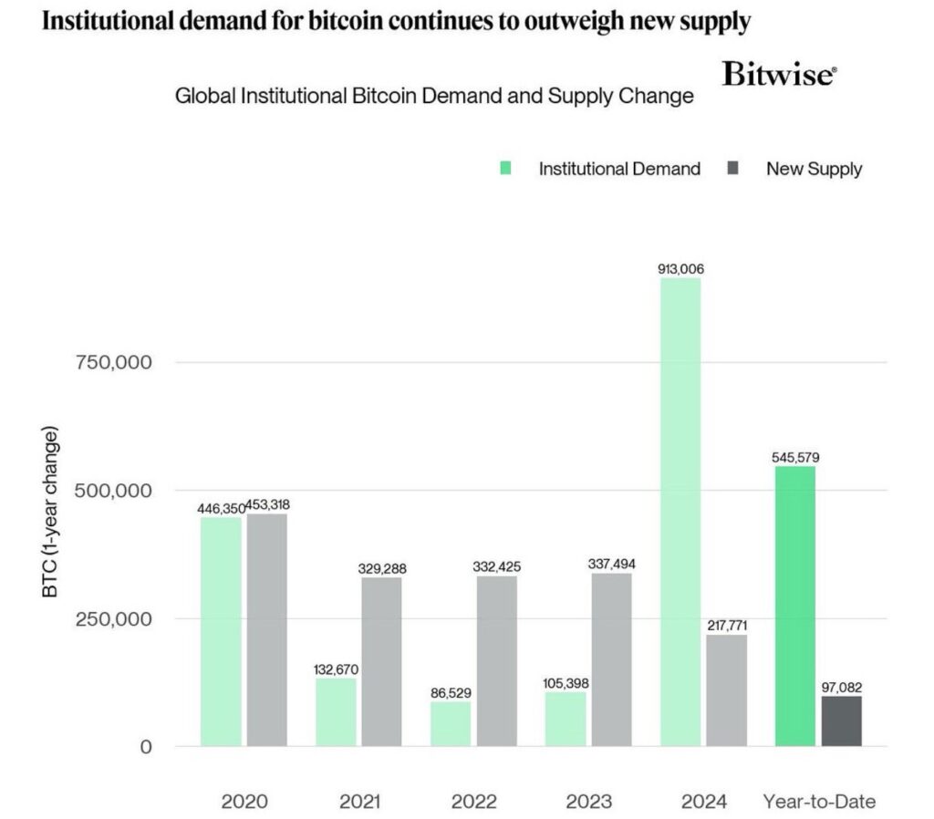 Altcoin Market Performance