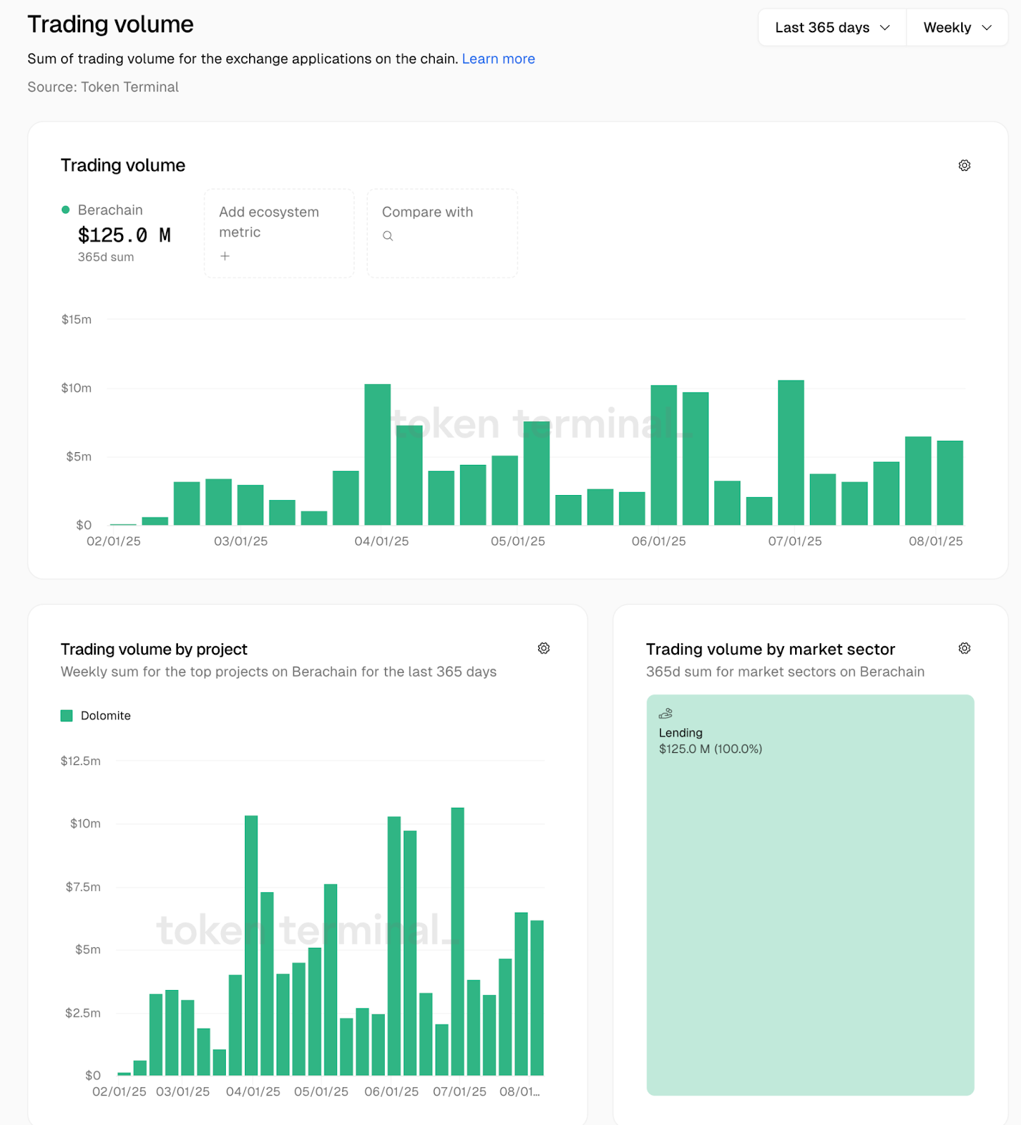 A Debut That Defied Expectations