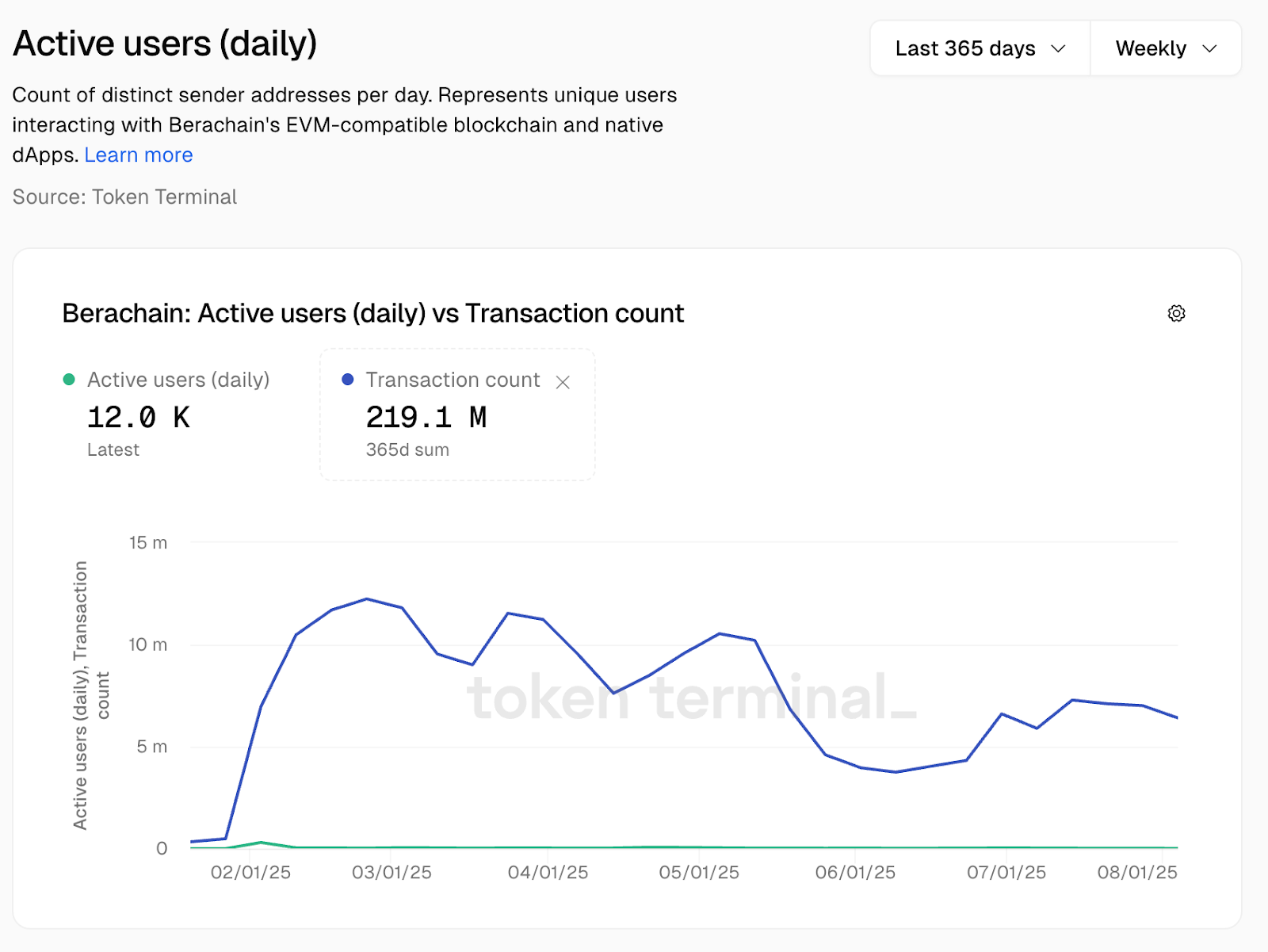 A Debut That Defied Expectations