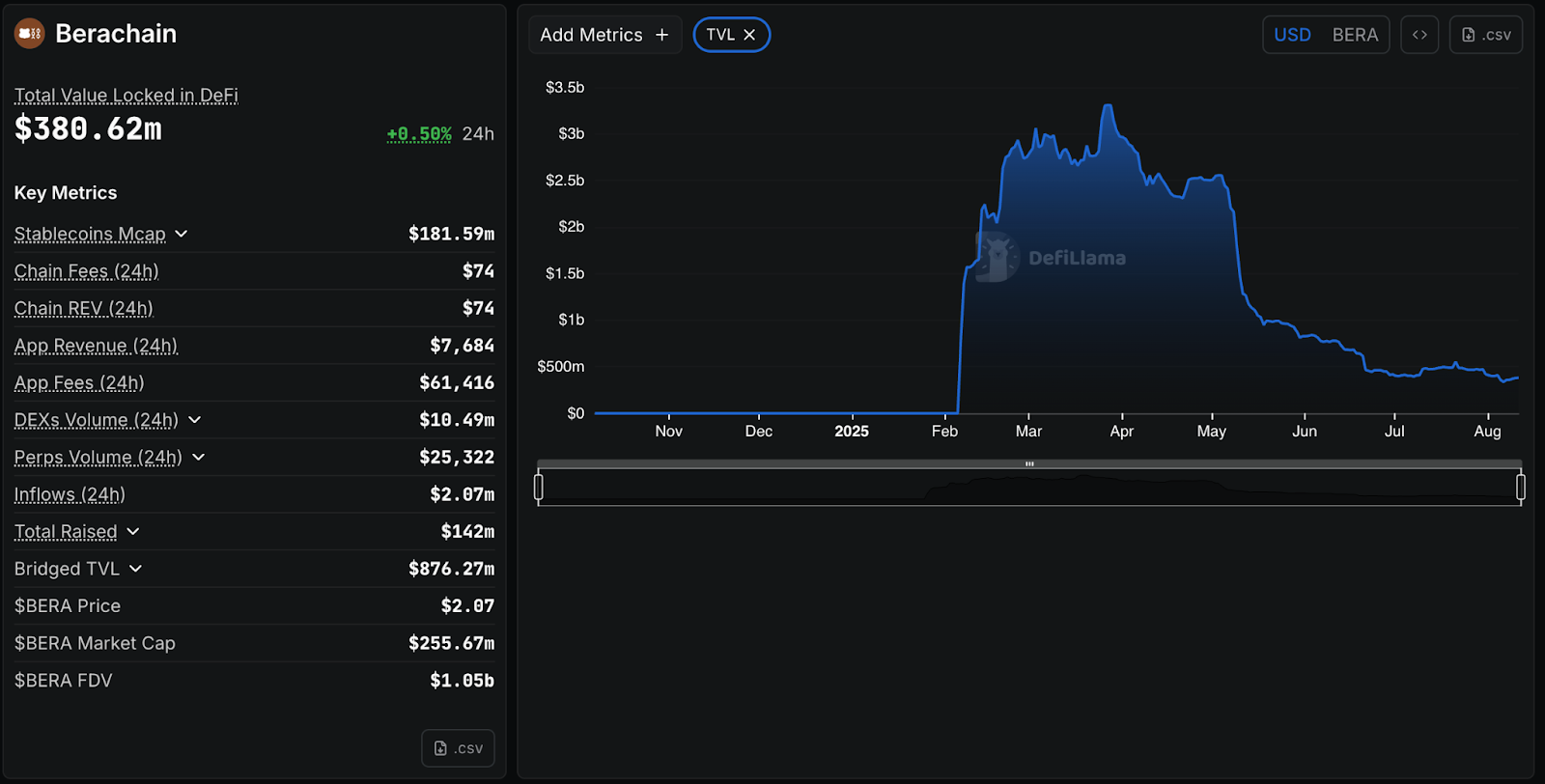 A Debut That Defied Expectations
