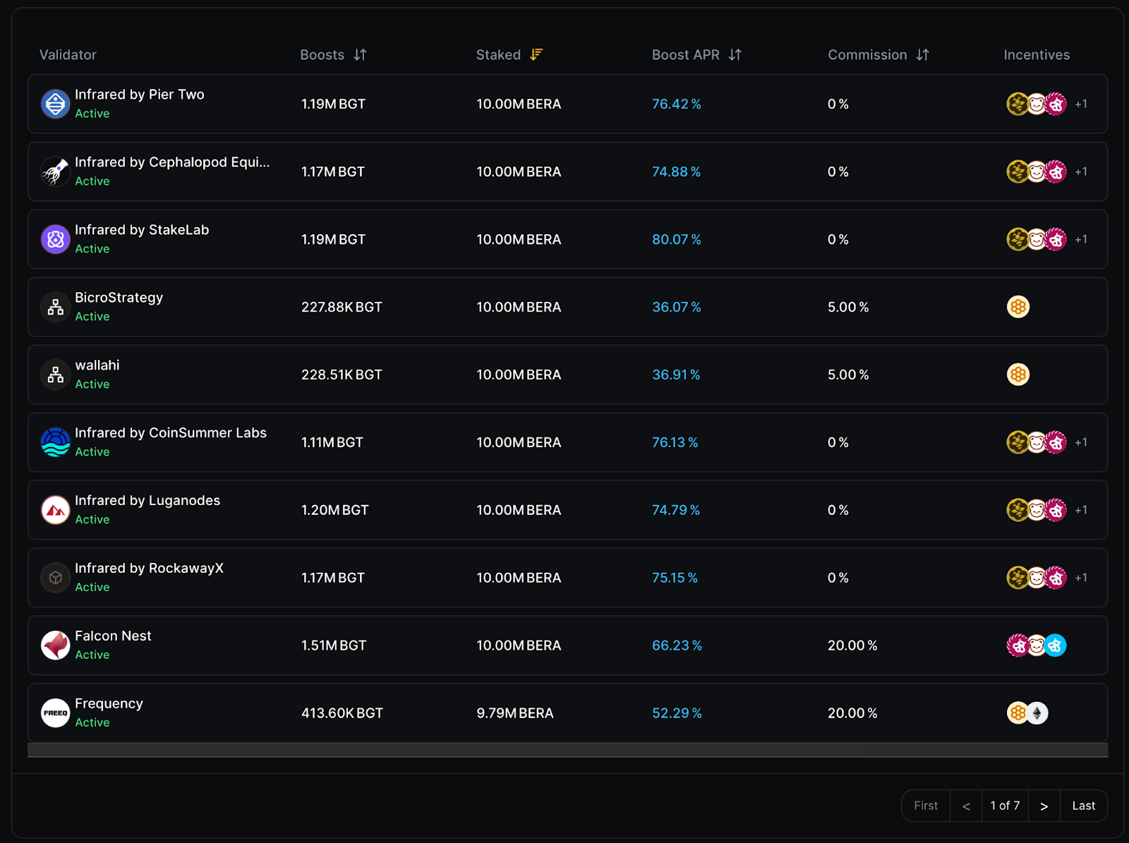 Berachain The Engine Room: Proof-of-Liquidity in Practice
