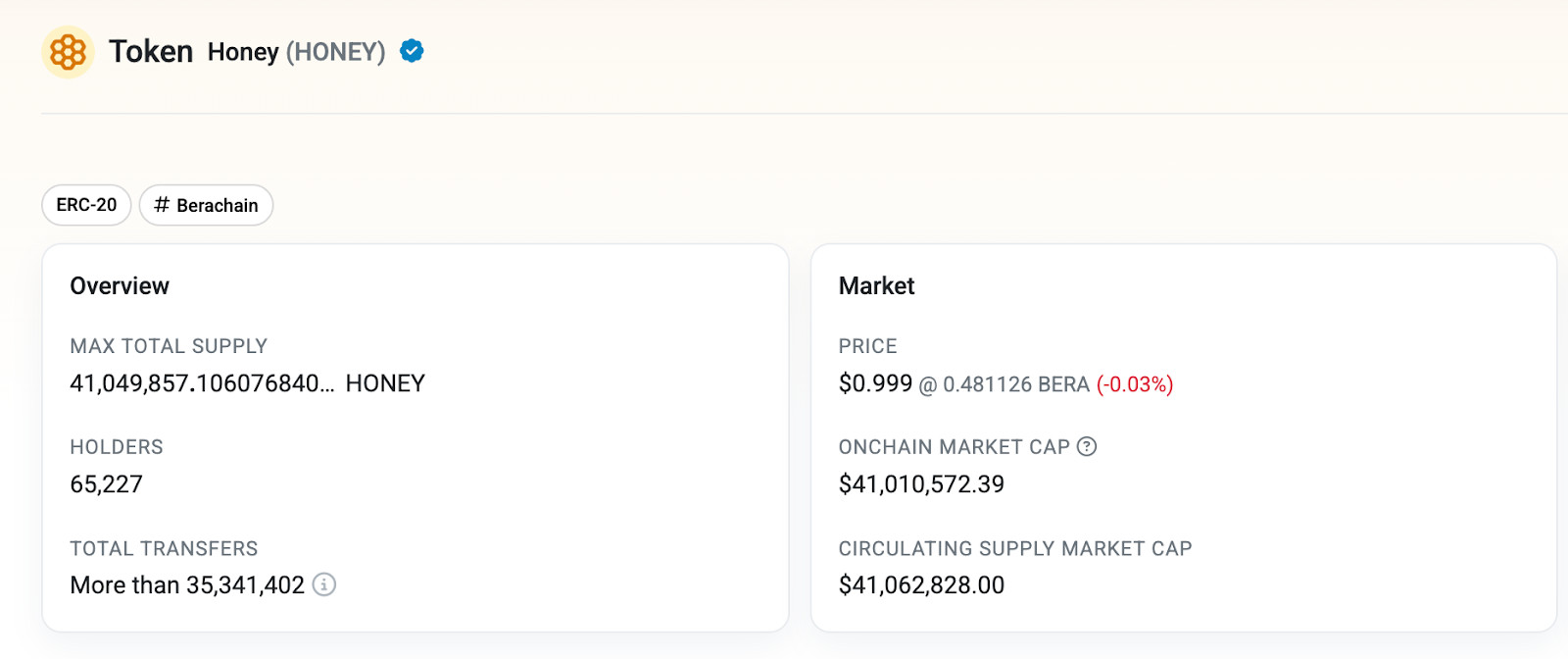 A Litmus Test: The Tale of the HONEY Stablecoin