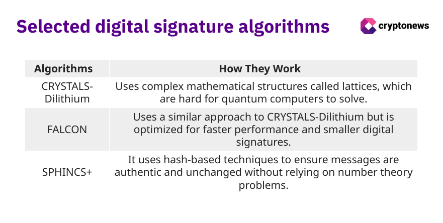 Nist selected algorithms