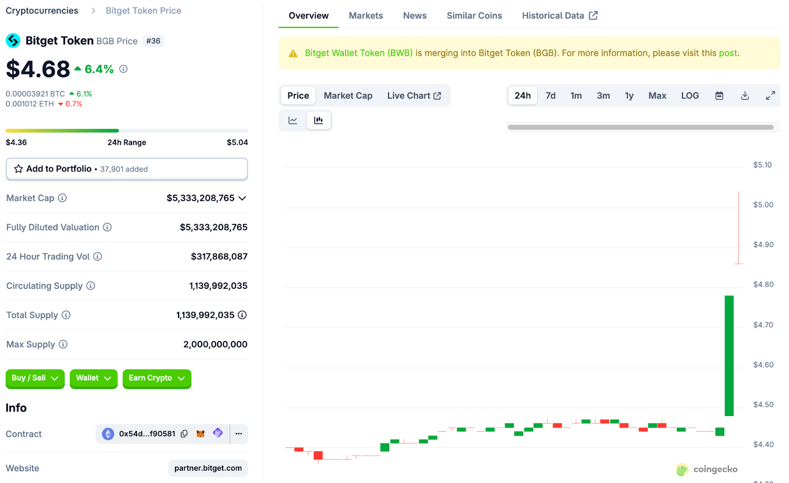 BNB Token Pump Hard, OKB Token Set New ATH 