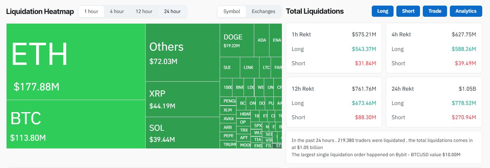Crypto Market Liquidation