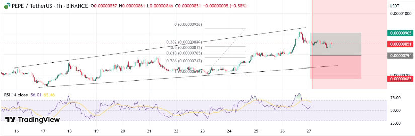 Key Support and Resistance Levels to Watch