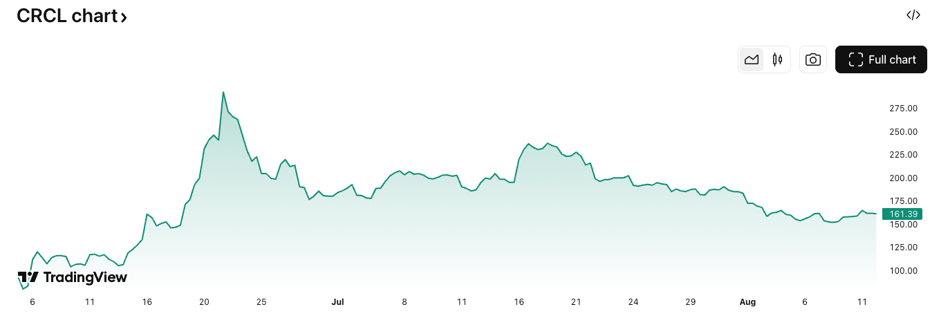 Cryptocurrencies, Circle, Payments, Stablecoin, Companies