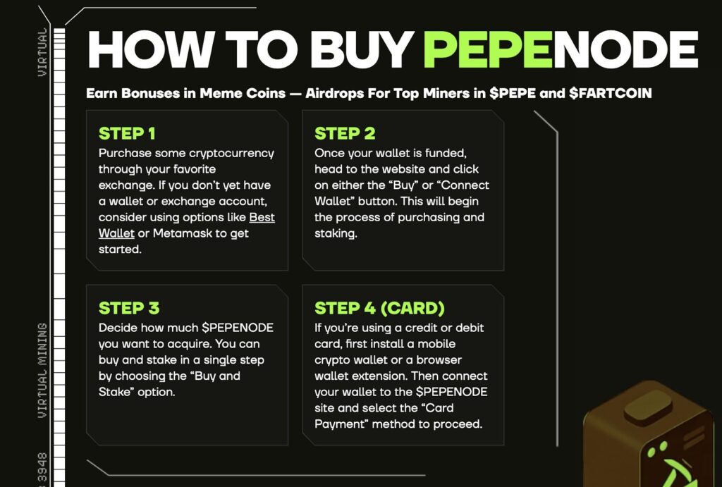 PEPENODE Presale