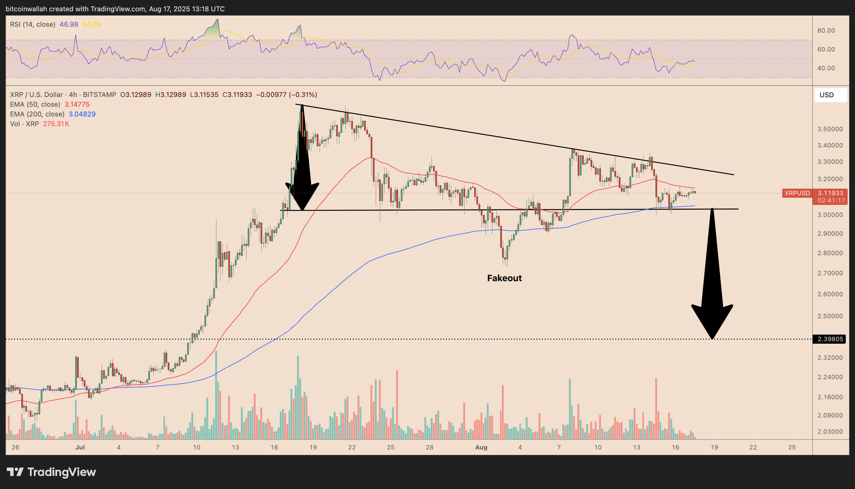 XRP/USD four-hour price chart.