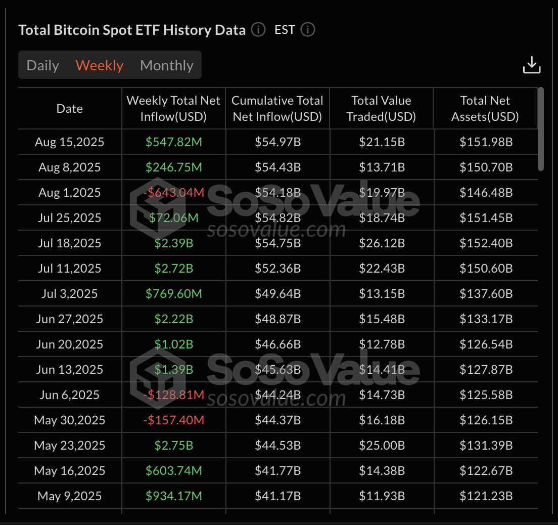 Bitcoin ETF Data