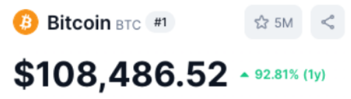 Bitocin performance on CoinMarketCap
