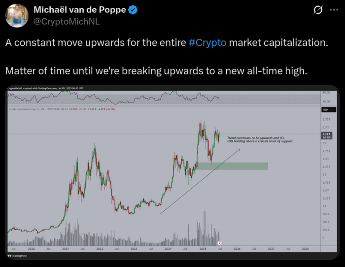 Michael Van de Poppe's tweet on July 5.