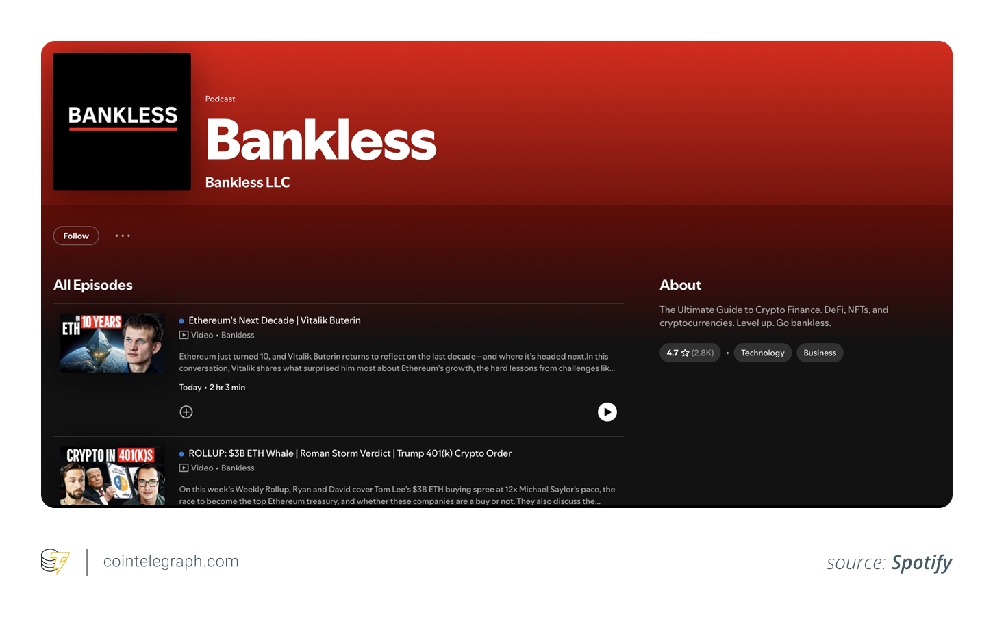 Crypto Influencer/Media Operator Crypto Influencer/Media Operator