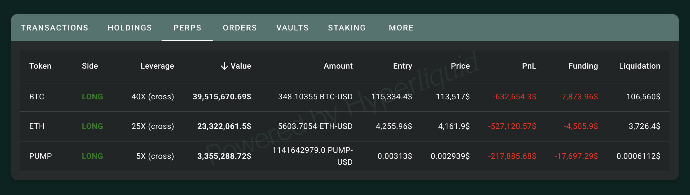 Hyperliquid Trader’s Long Positions in Loss
