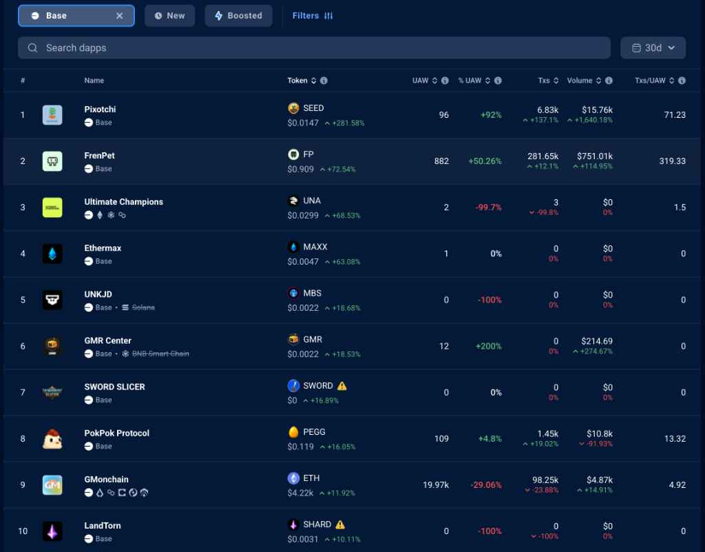 Highlight Gaming Token