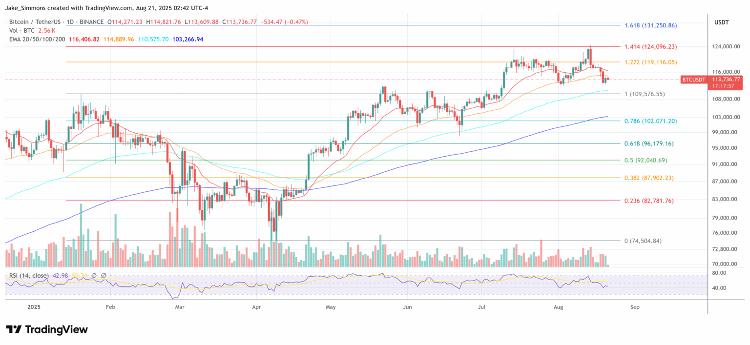 Bitcoin Braces For Impact: Liquidity Freeze