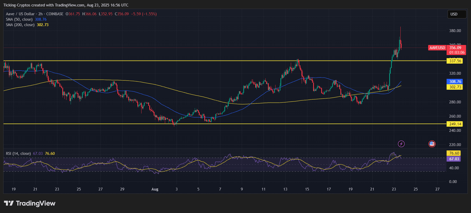 AAVEUSD_2025-08-23_19-56-54.png