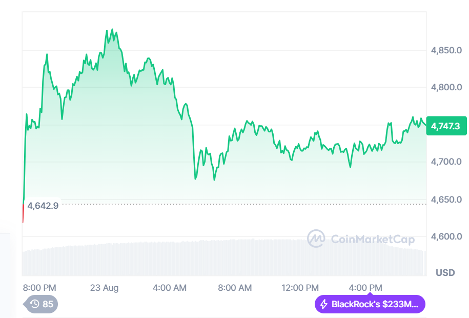 Ethereum Price Chart Ethereum Price Chart