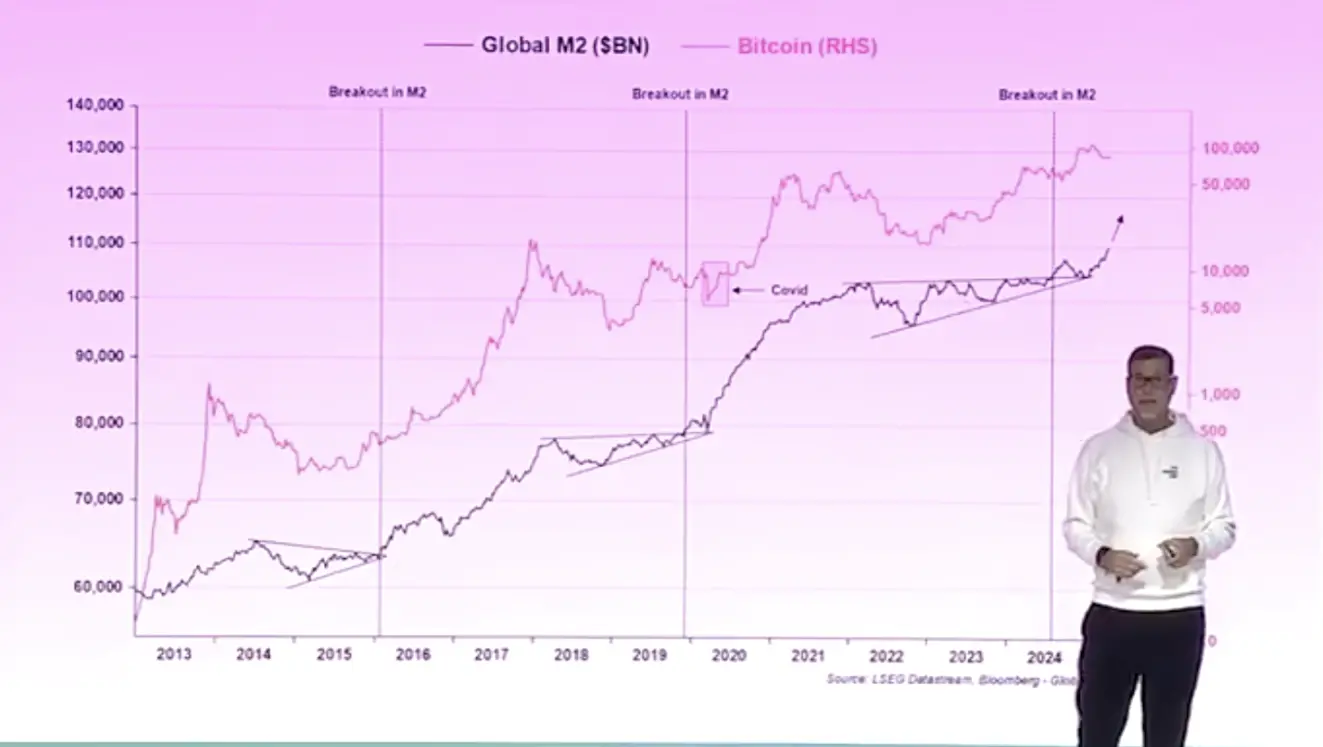 Insights and Investment Strategies from Former Goldman Sachs Executive Raoul Pal: How to Get Rich in Crypto Without Luck?