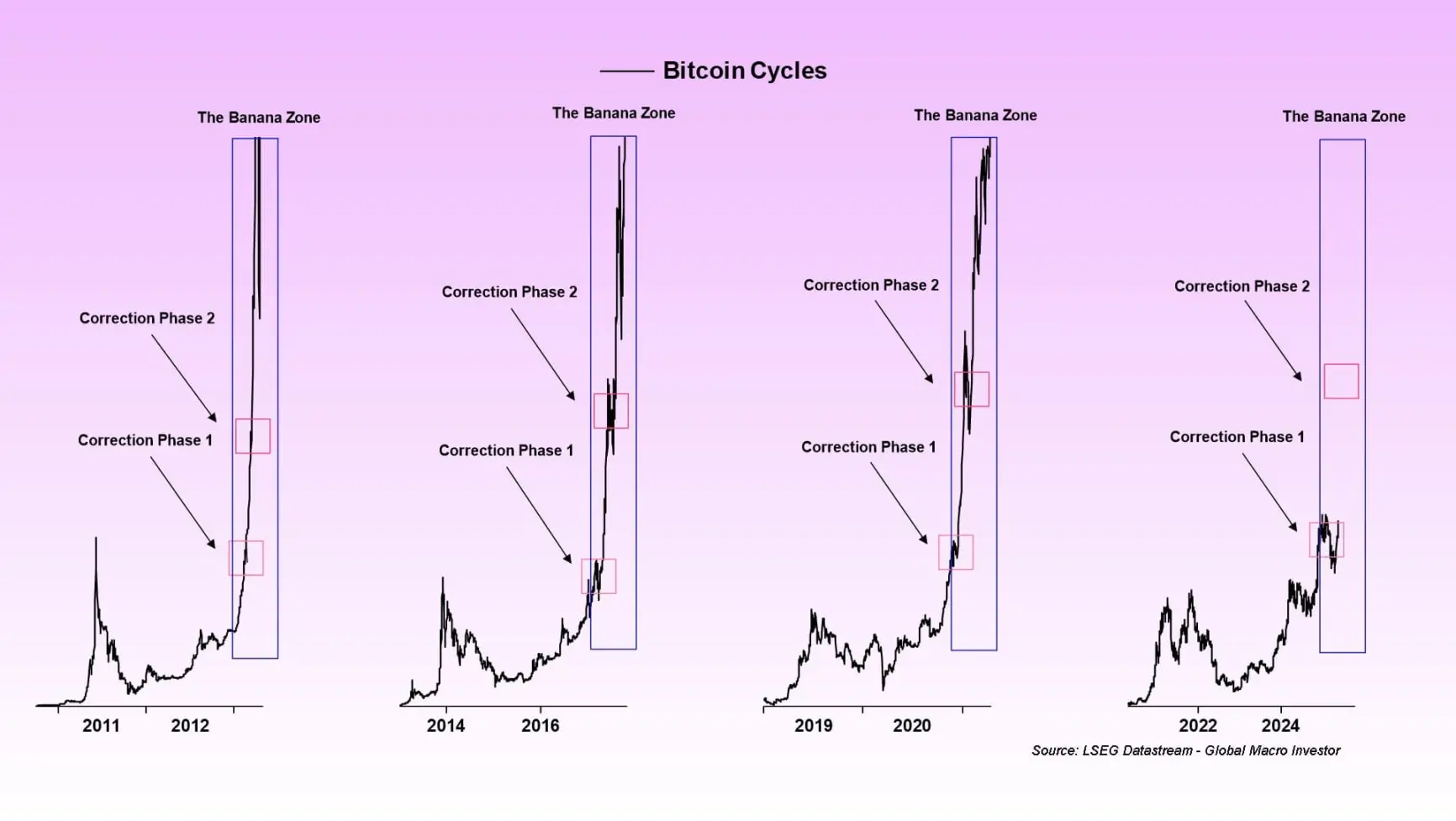 Insights and Investment Strategies from Former Goldman Sachs Executive Raoul Pal: How to Get Rich in Crypto Without Luck?