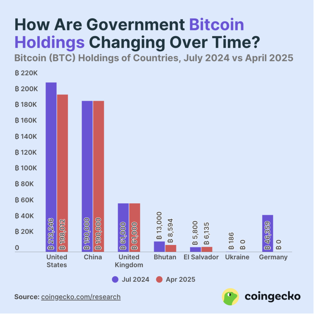 negara yang adopsi bitcoin