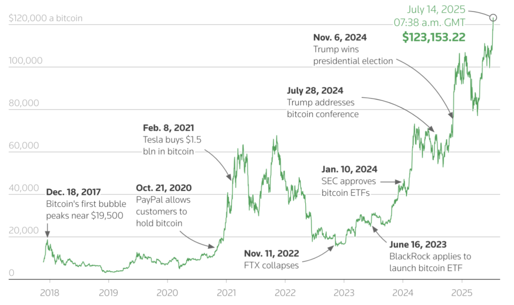dampak adopsi btc pada harga crypto