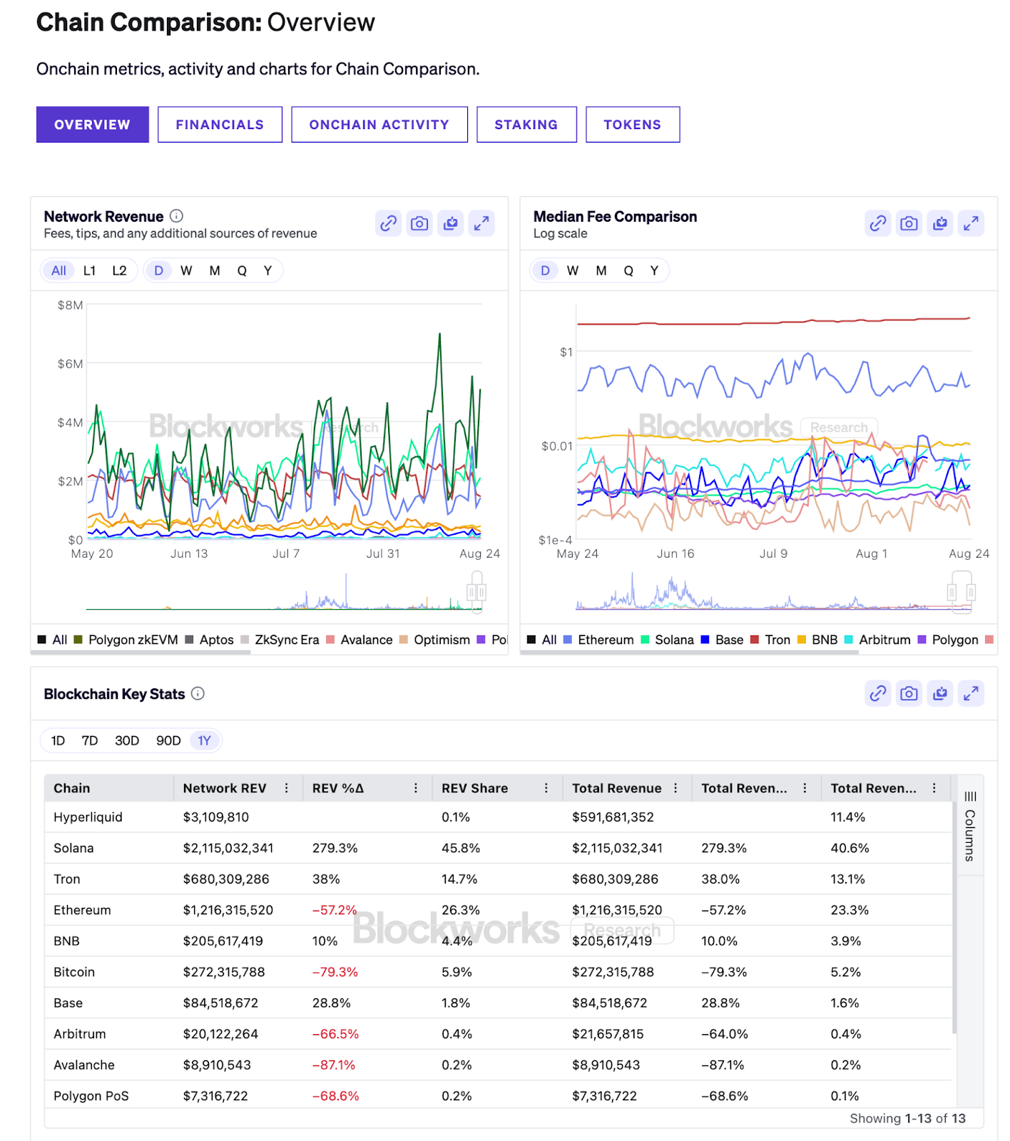 The Big Picture of An Overall Thriving Ecosystem