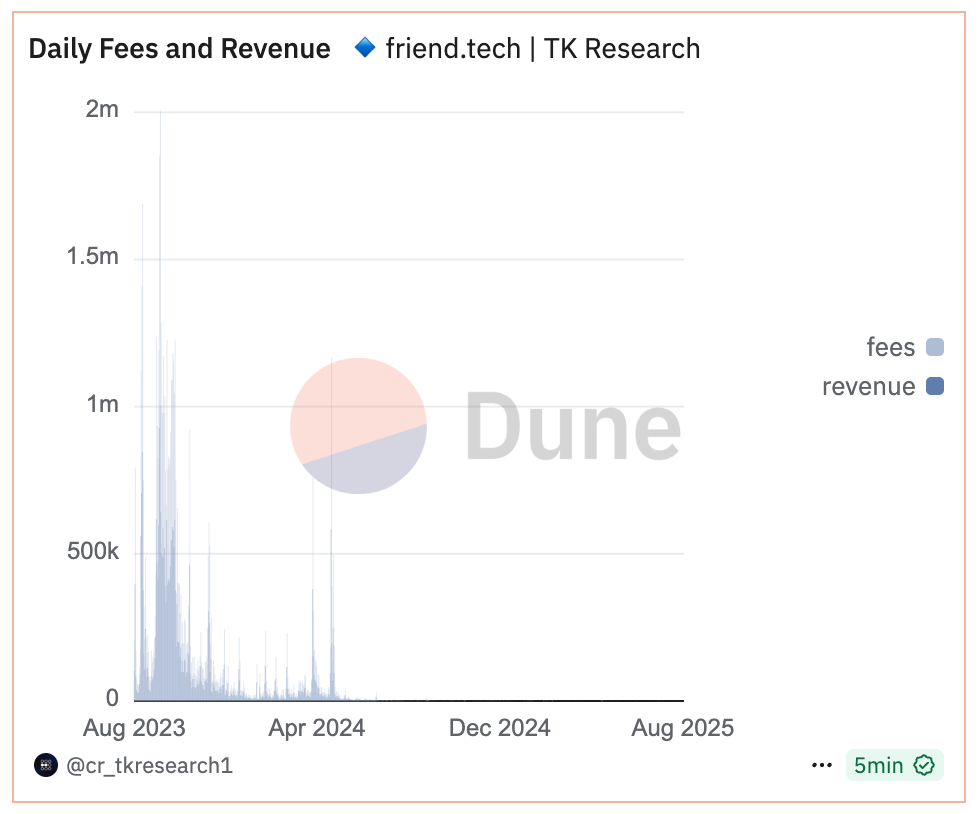 The Friend.tech Phenomenon: A SocialFi Story