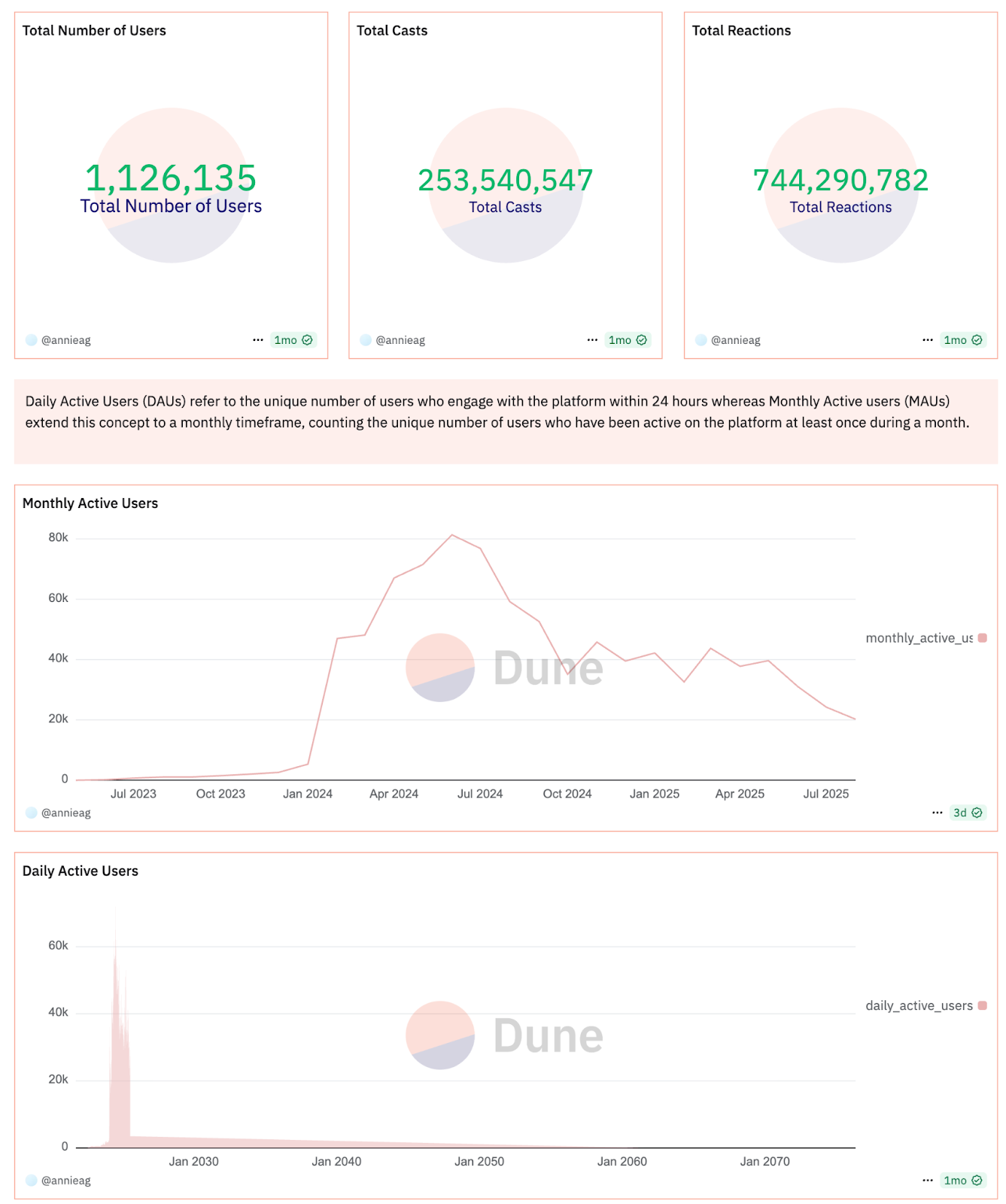 Farcaster and Warpcast: Constructing a Social Infrastructure