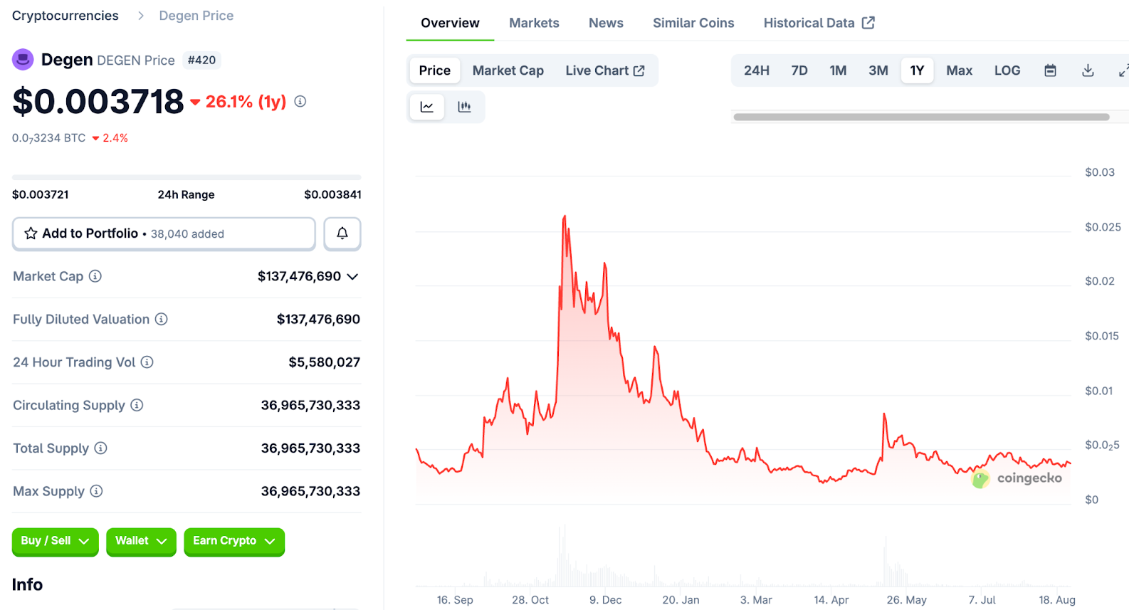 DEGEN: From Meme to a Usable Token