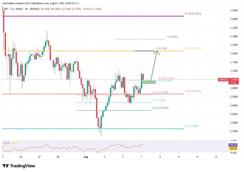 XRP Price Prediction and Market Outlook