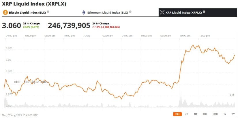Broader Impact on XRP and the Crypto Market