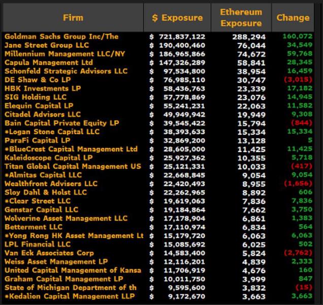 Social Media, Data, ETF