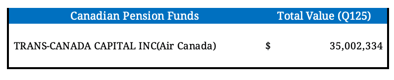 Canadian Pension Funds